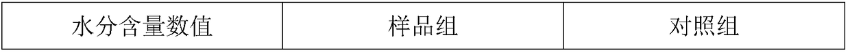 Infantile tearless shampoo shower gel and preparation method thereof