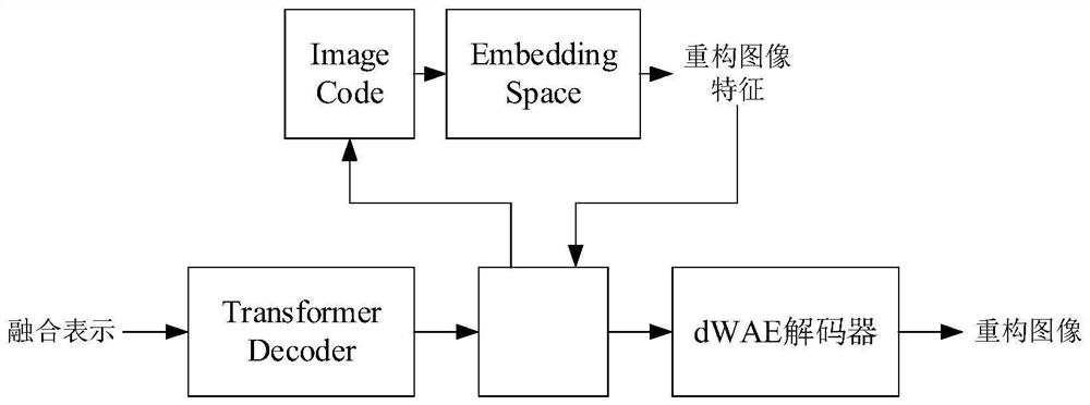 Cross-modal understanding and generating method and device based on multi-modal pre-training model