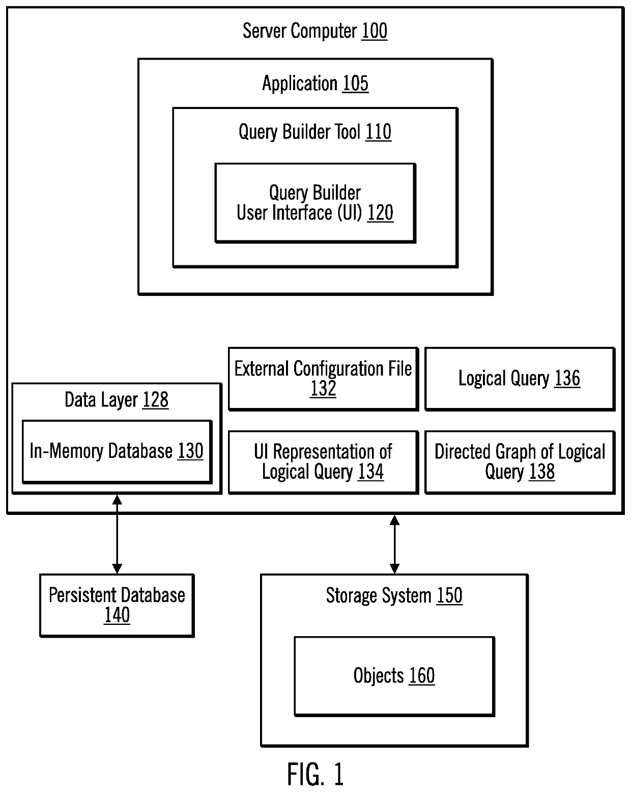 Building complex hierarchical queries