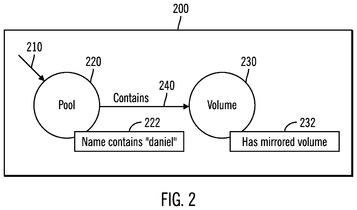 Building complex hierarchical queries