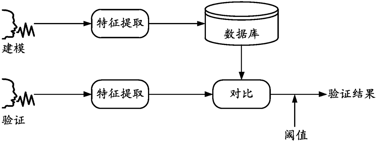 Data updating method, client and electronic device