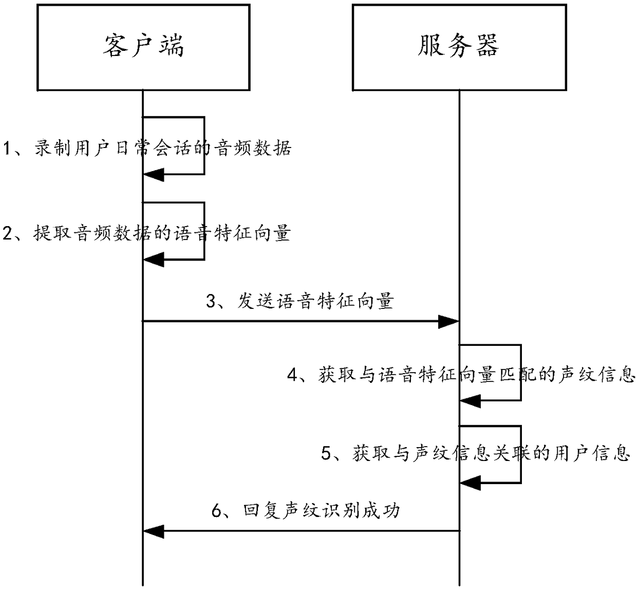 Data updating method, client and electronic device