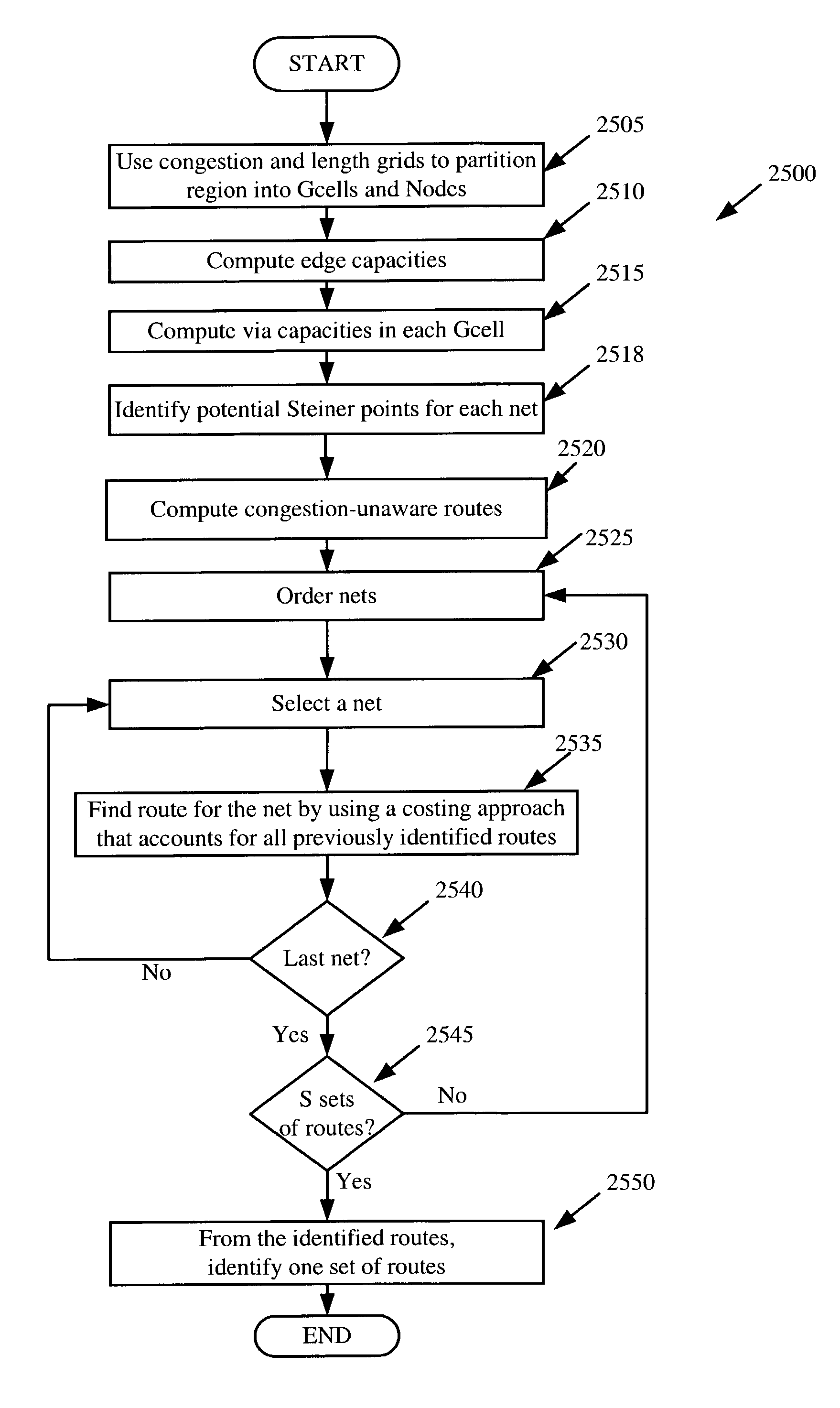 Method and apparatus for computing capacity of a region for non-Manhattan routing