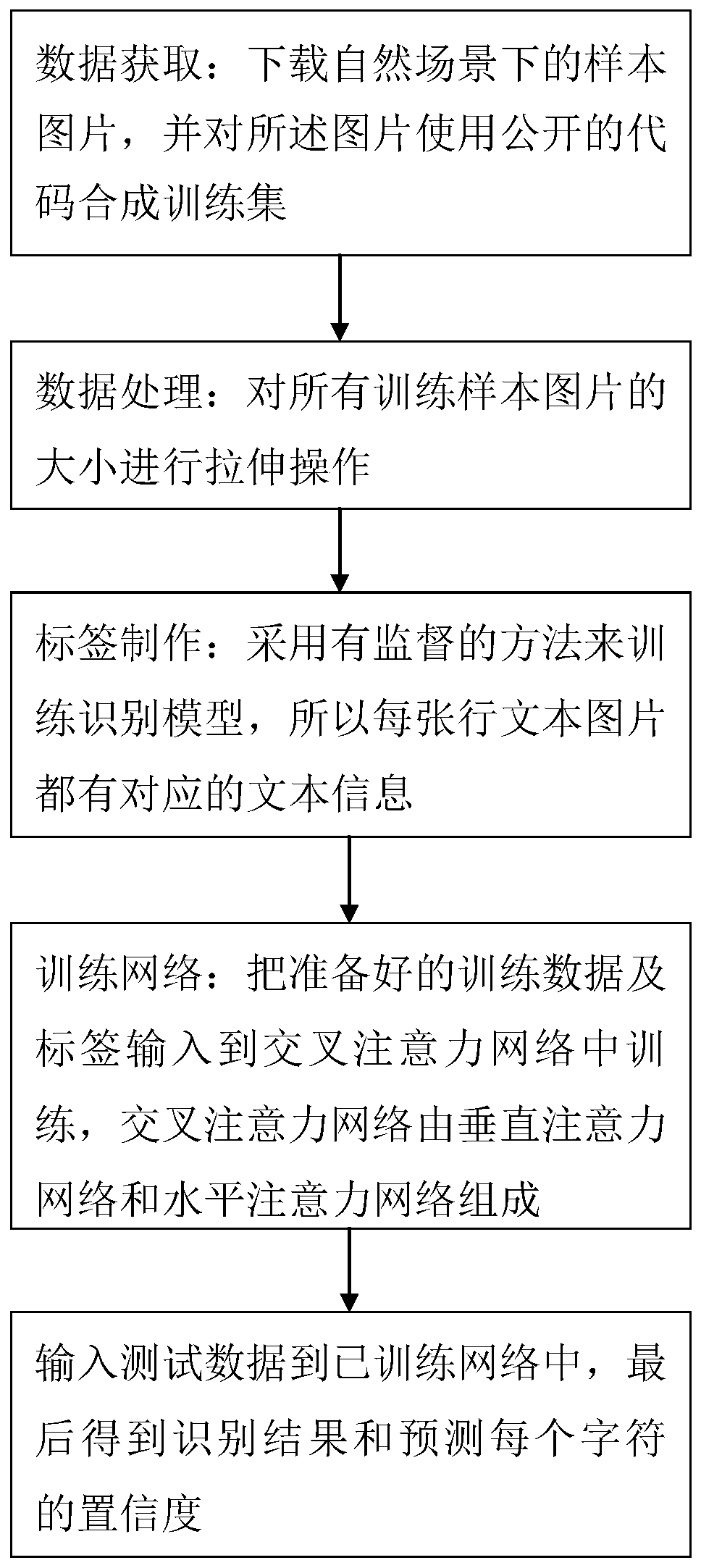 Natural scene text recognition method based on cross attention mechanism