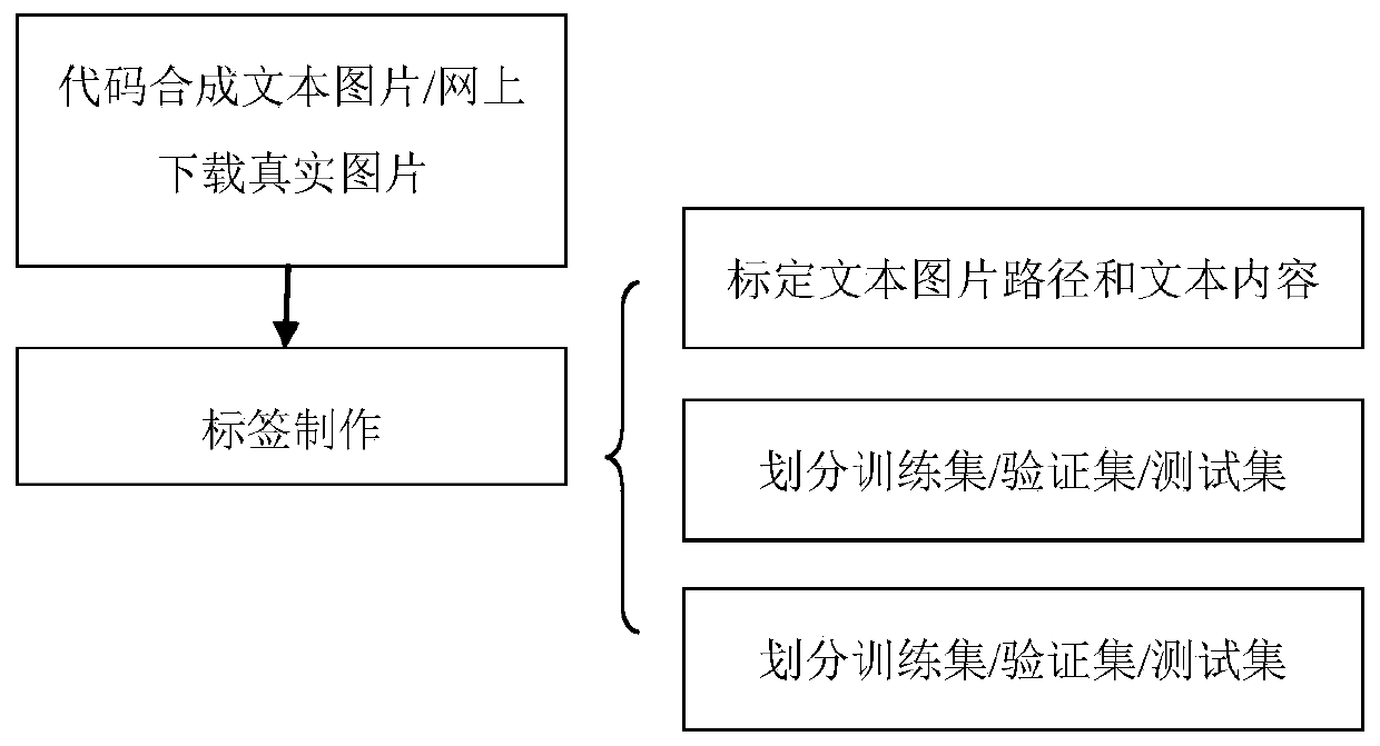 Natural scene text recognition method based on cross attention mechanism