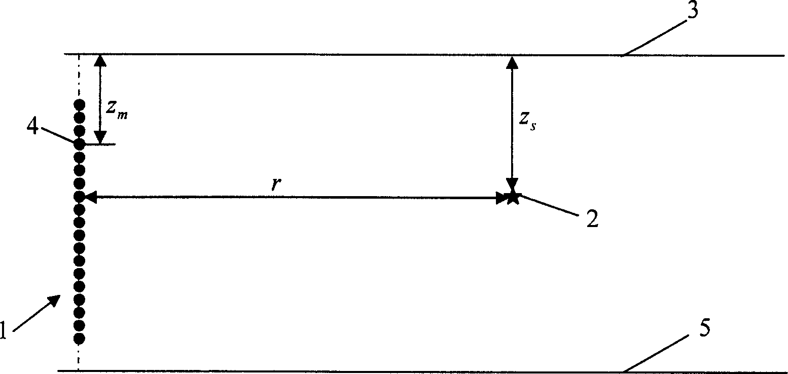 Noise inhibiting method in vertical array receiving signal cross spectrum arra yevaluation in sea