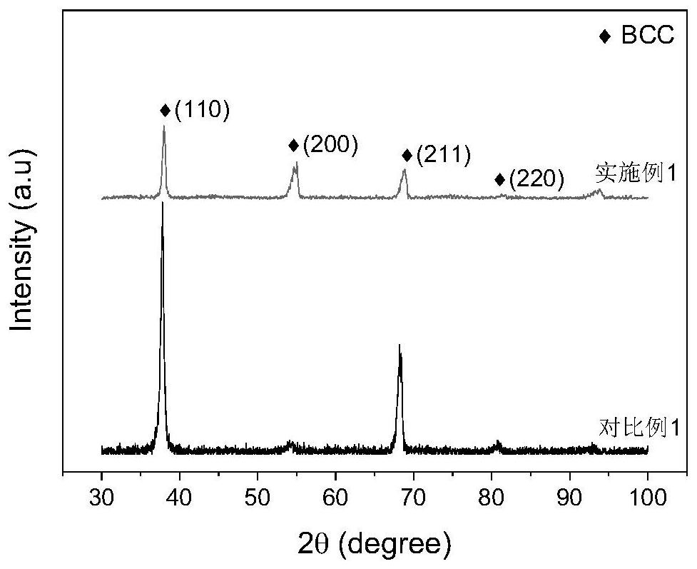 Low-activation refractory medium-entropy alloy and preparation method thereof