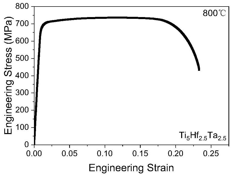 Low-activation refractory medium-entropy alloy and preparation method thereof