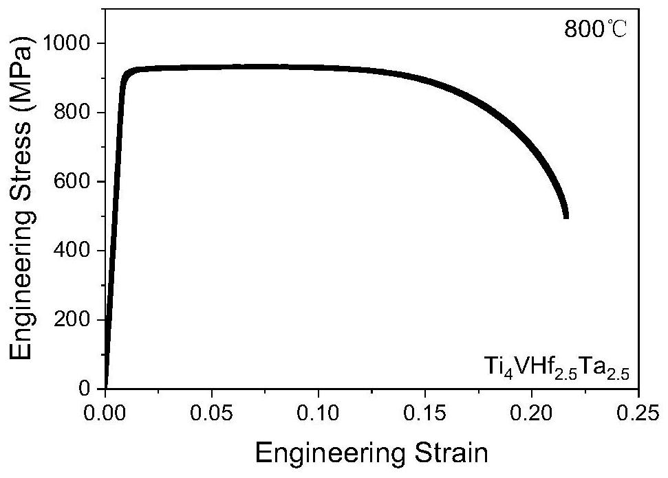 Low-activation refractory medium-entropy alloy and preparation method thereof