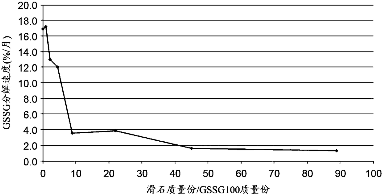 Peptide-containing composition and stabilizer, stabilizing method, and storage method for peptide