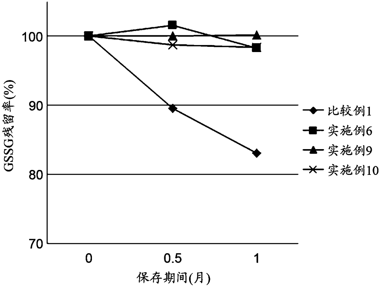 Peptide-containing composition and stabilizer, stabilizing method, and storage method for peptide