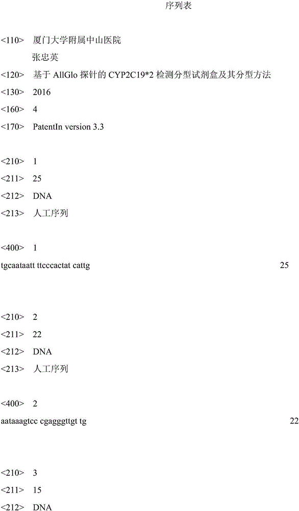 CYP2C19*2 detection parting kit based on probe AllGlo and parting method of CYP2C19*2 detection parting kit