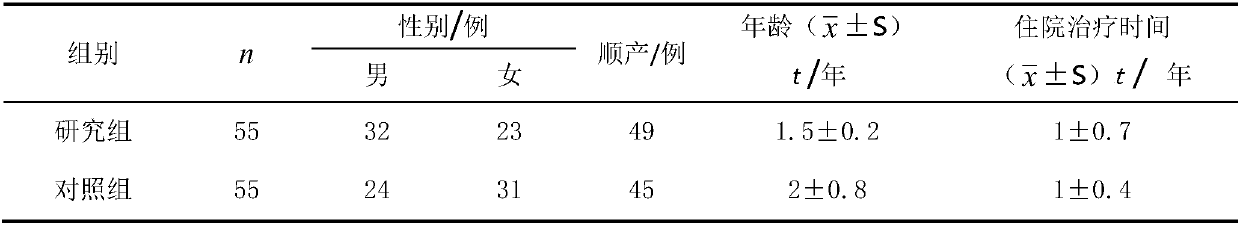 Medicated bath preparation for auxiliary treatment of spasm-type cerebral palsy