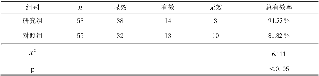 Medicated bath preparation for auxiliary treatment of spasm-type cerebral palsy