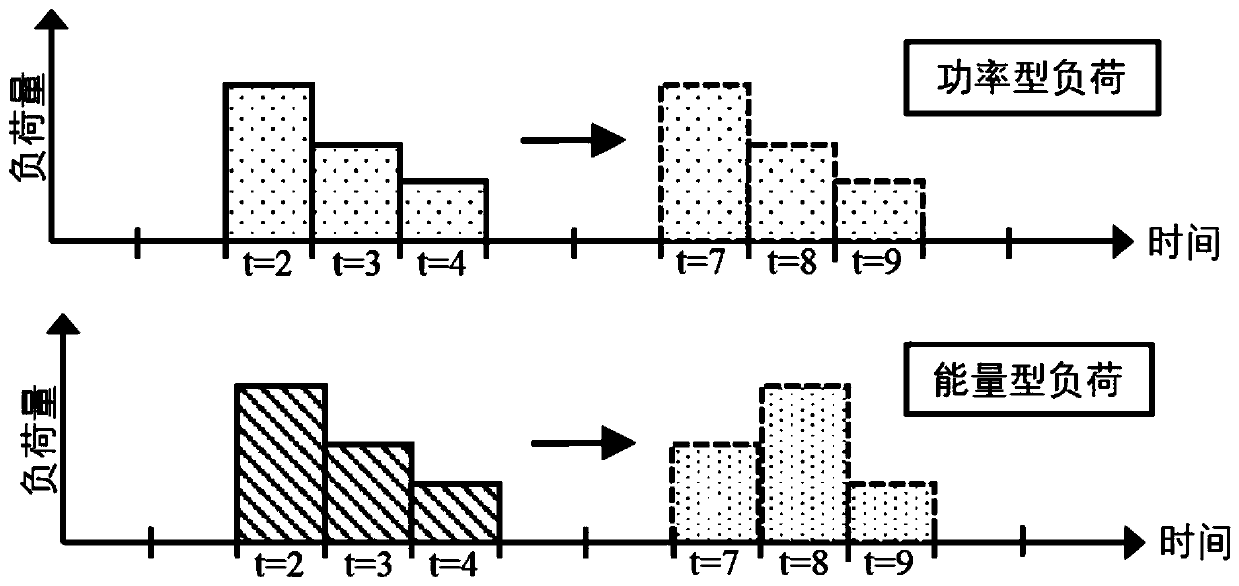 Demand side resource pricing method and system based on shared random optimization