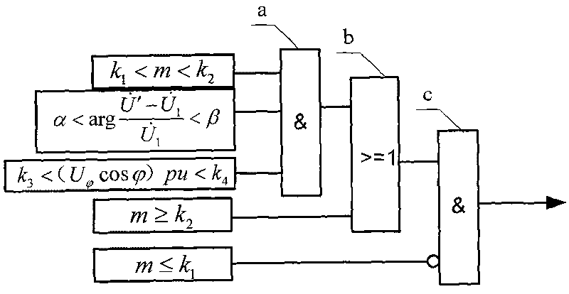 Method for solving line-protection false tripping when overloading