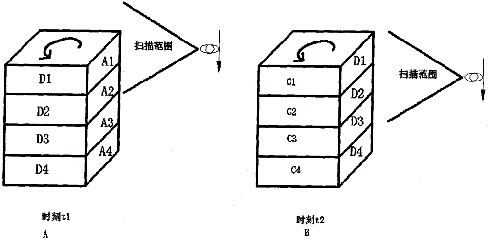 3D scanning apparatus and scanning method