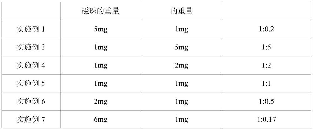 Streptavidin magnetic bead labeling method