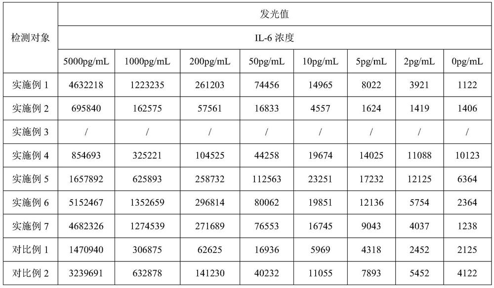 Streptavidin magnetic bead labeling method