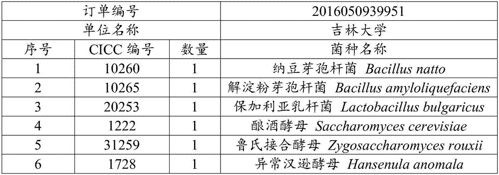 Composite microbial agent for increasing antioxidant activity of fermented soya beans as well as preparation method and application thereof