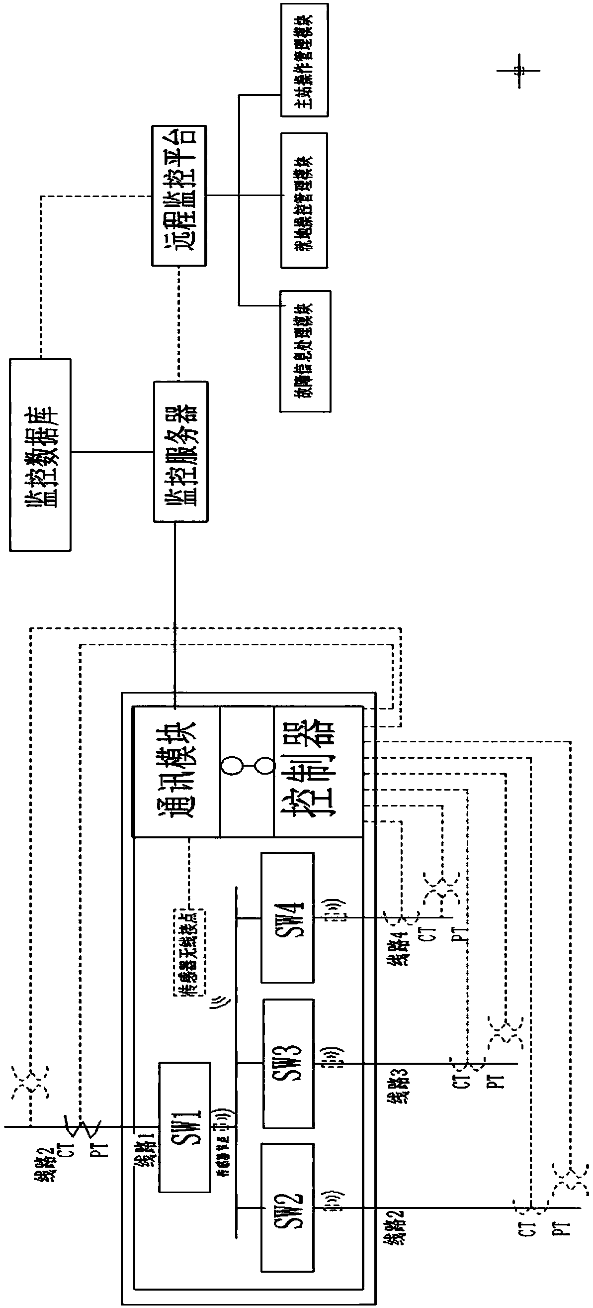 Ring main unit intelligent and accurate measurement in-site cutting protection system and implementation method thereof