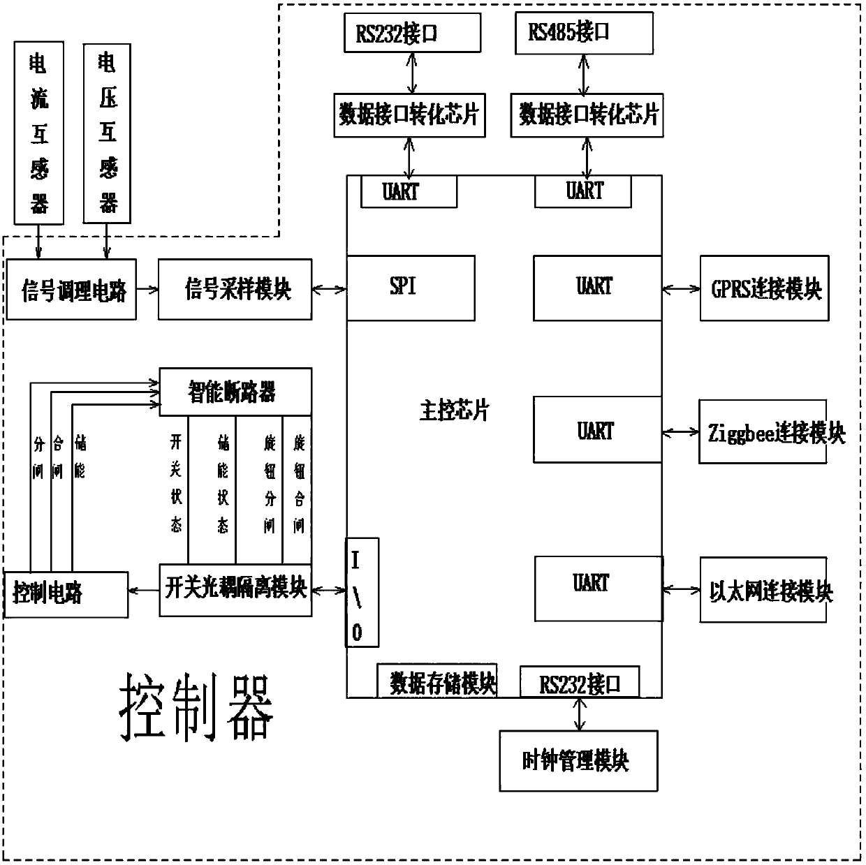 Ring main unit intelligent and accurate measurement in-site cutting protection system and implementation method thereof