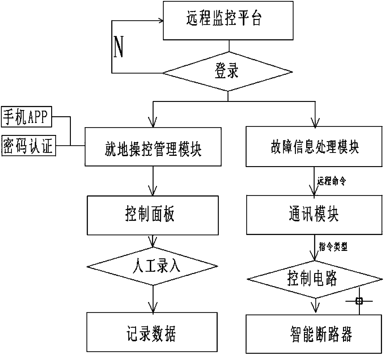 Ring main unit intelligent and accurate measurement in-site cutting protection system and implementation method thereof