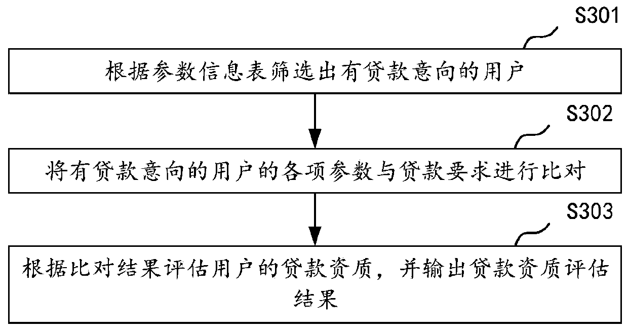 Loan qualification auditing method based on artificial intelligence and related equipment