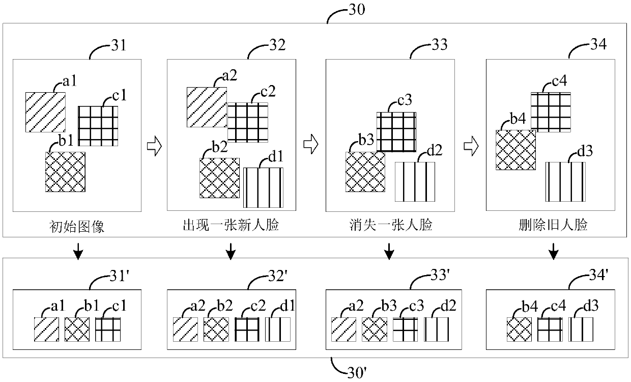 Video processing method and device, medium and electronic device