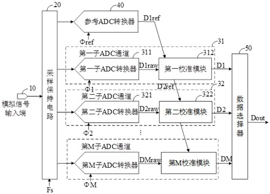 A time-domain interleaved analog-to-digital converter and electronic equipment