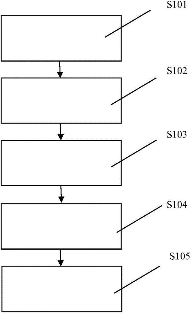 Palm detection method and palm detection system for palm image