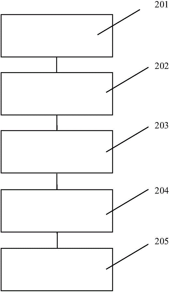 Palm detection method and palm detection system for palm image