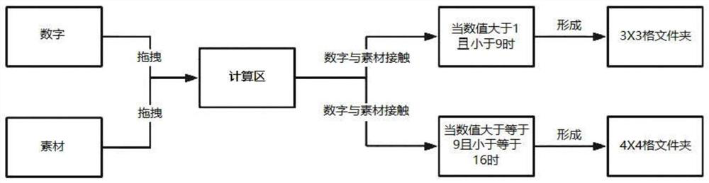 A method, device, system and medium for interactive control of mathematical elements