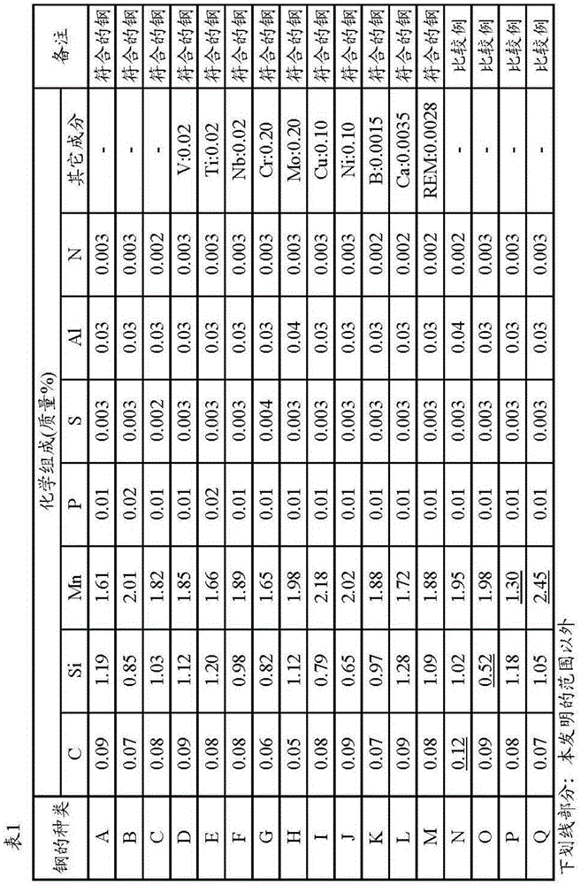 Low-yield-ratio high-strength cold-rolled steel sheet and method for manufacturing same