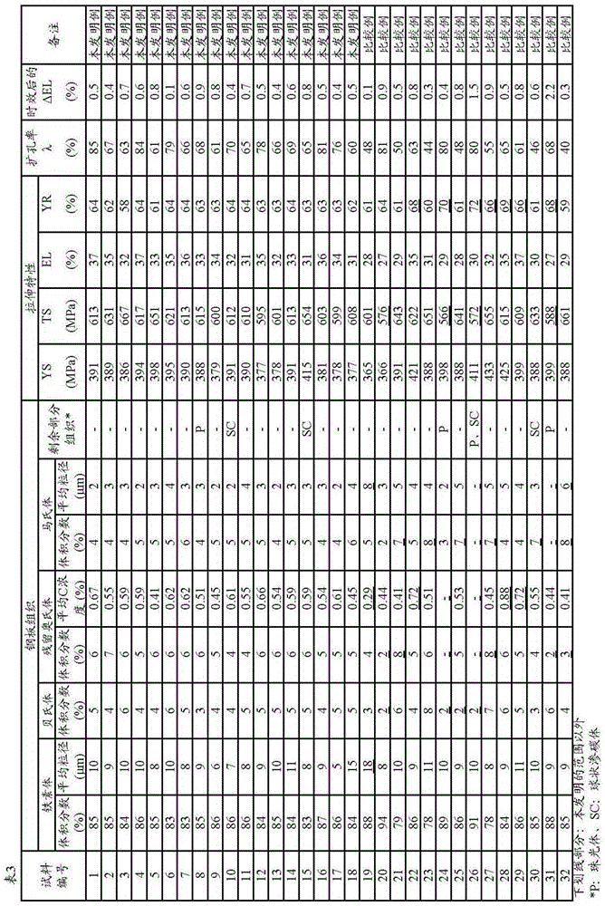 Low-yield-ratio high-strength cold-rolled steel sheet and method for manufacturing same