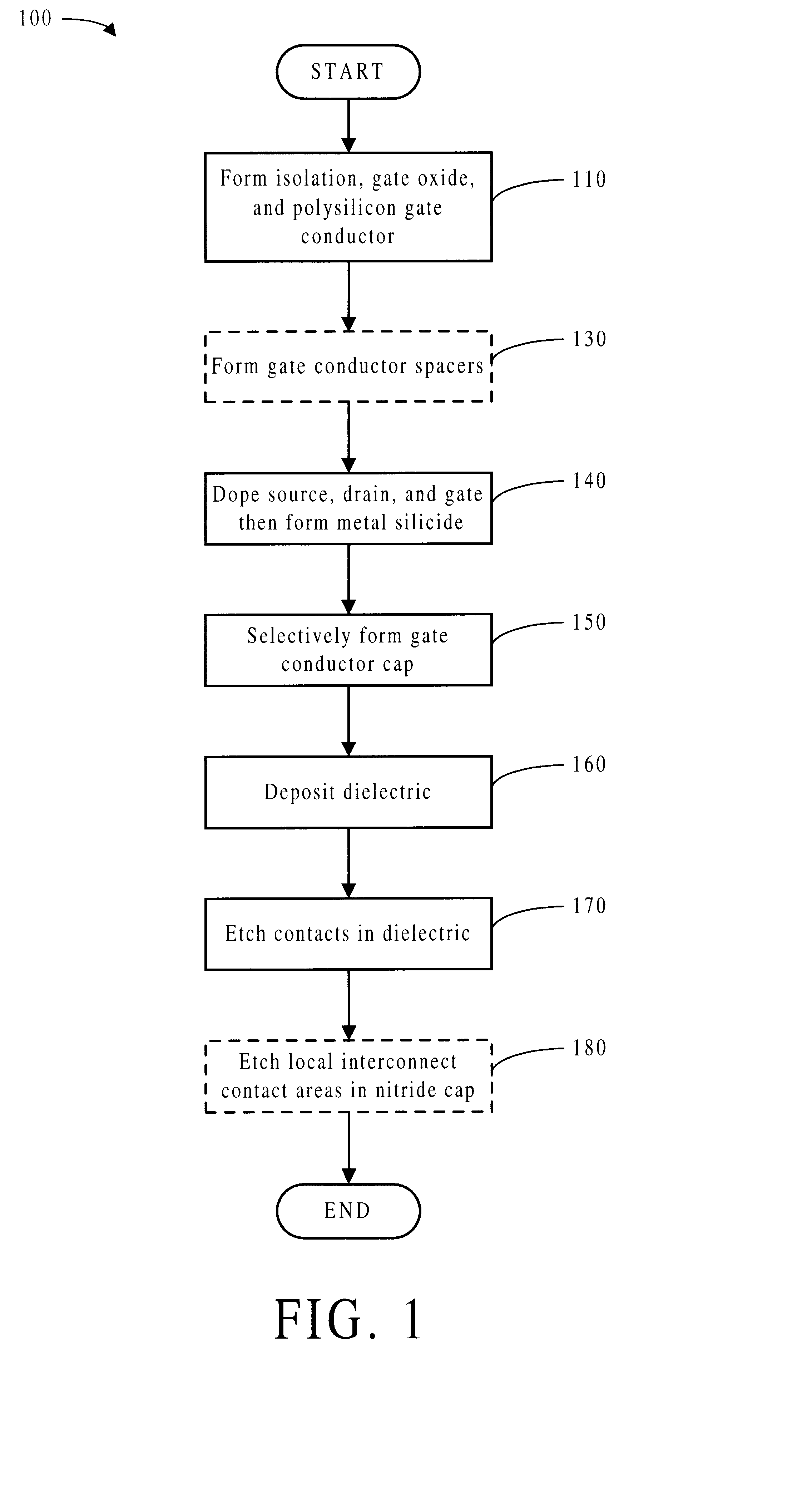 Method for forming borderless gate structures and apparatus formed thereby