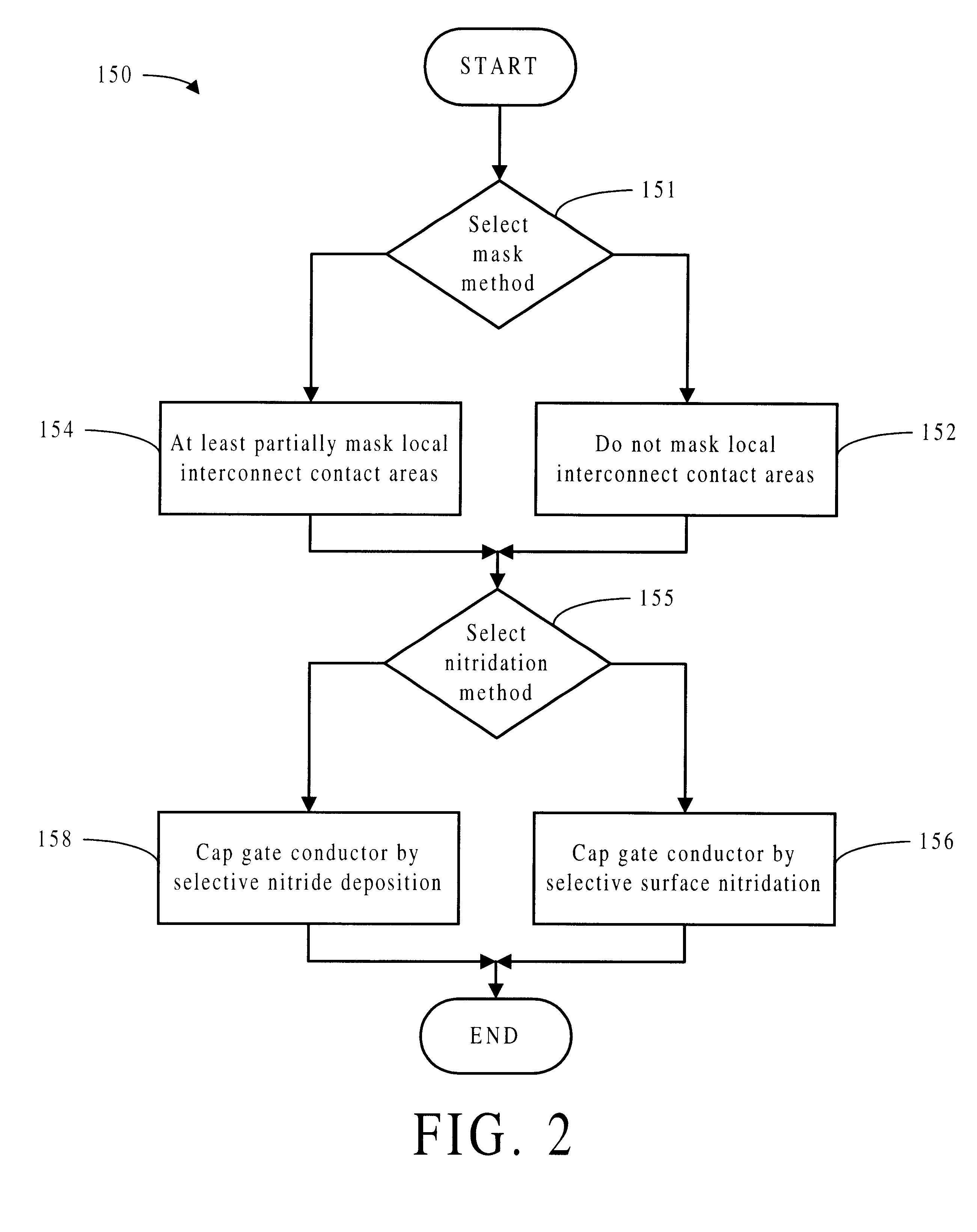 Method for forming borderless gate structures and apparatus formed thereby