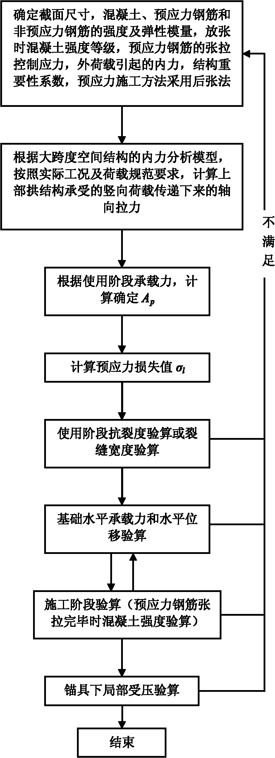 Prestressed pull rod foundation design method for large-span space structure