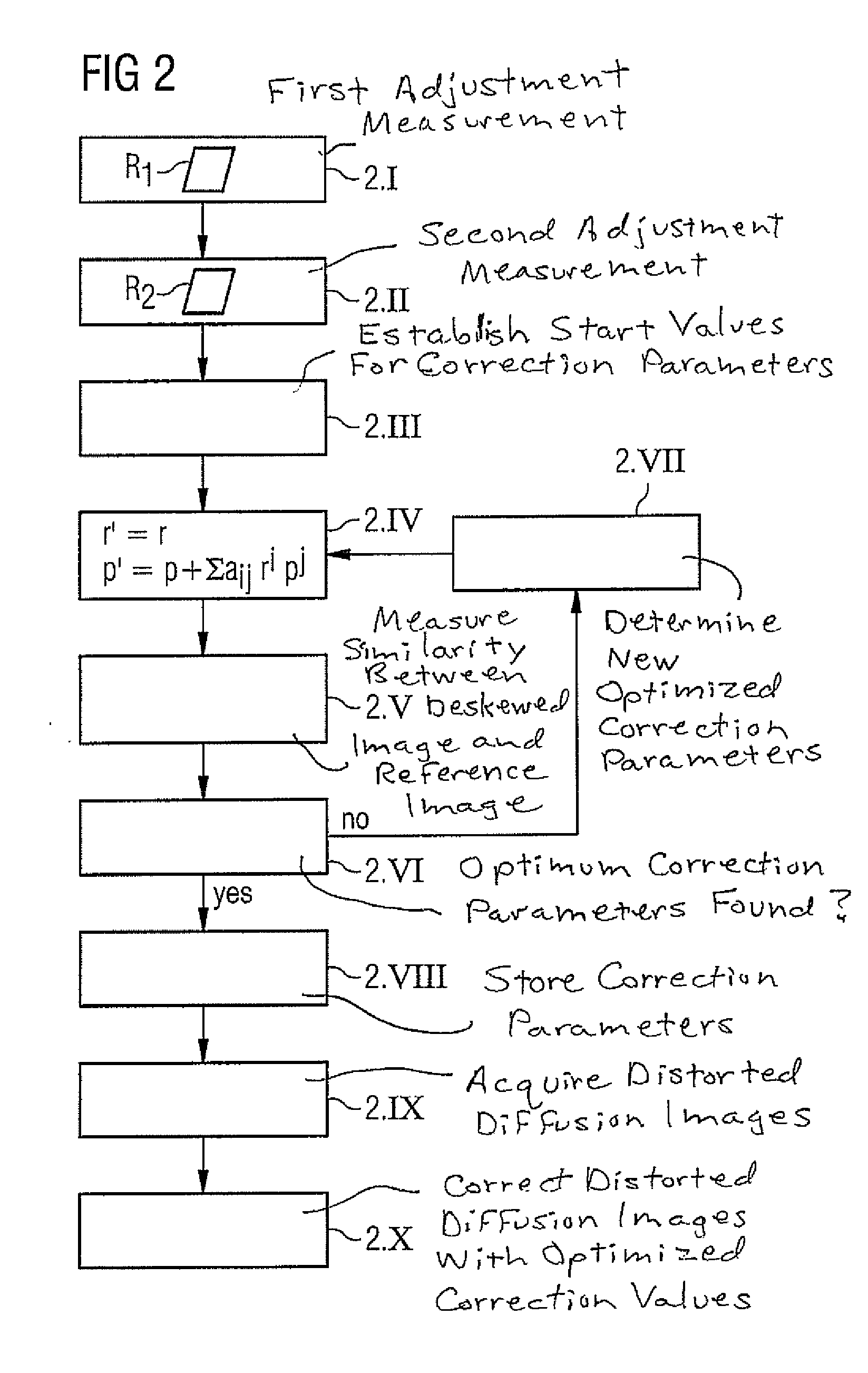 Method and magnetic resonance system to reduce distortions in diffusion imaging