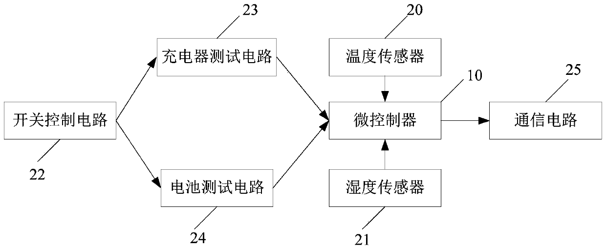 Terminal charge and discharge automatic test circuit and test method thereof