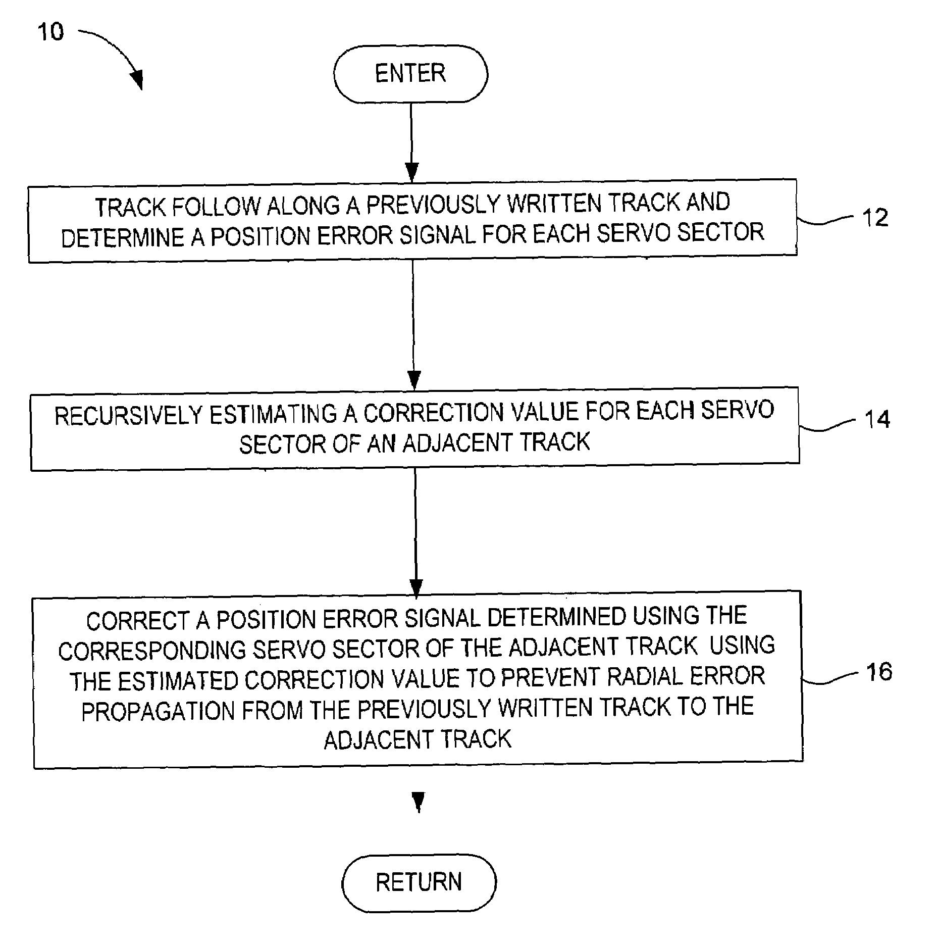 Method for preventing radial error propagation during self-servowriting of tracks in a magnetic disk drive