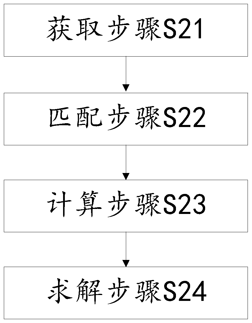 Robotic arm control method based on man-machine fusion