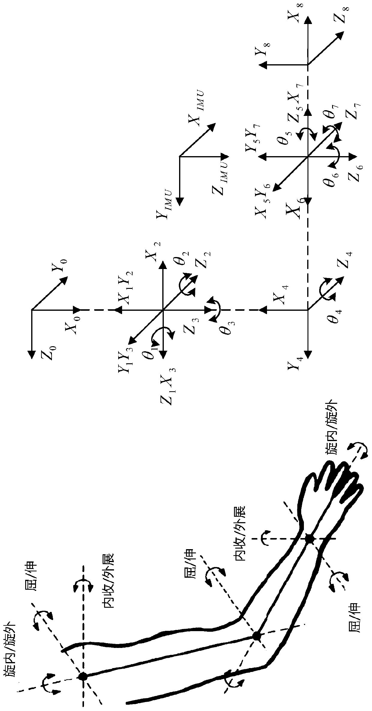 Robotic arm control method based on man-machine fusion