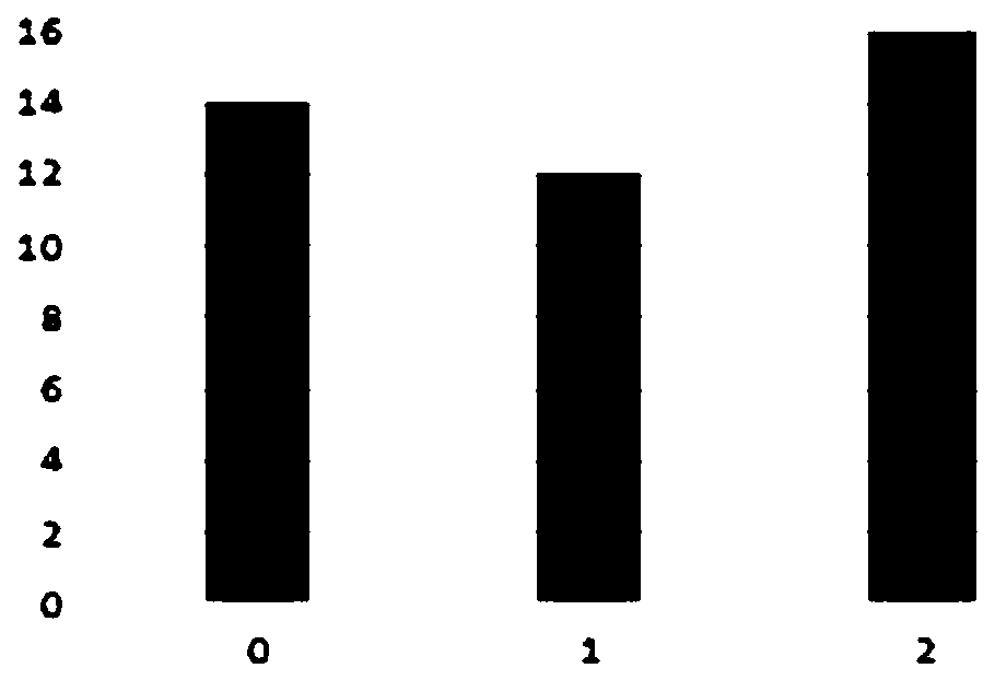 Reversible Data Embedding Method in Ciphertext Domain Based on Pailliar Public Key Encryption System