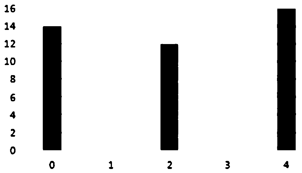 Reversible Data Embedding Method in Ciphertext Domain Based on Pailliar Public Key Encryption System