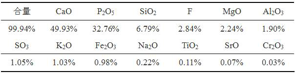 Q/P phase cement clinker containing phosphorus calcium aluminate