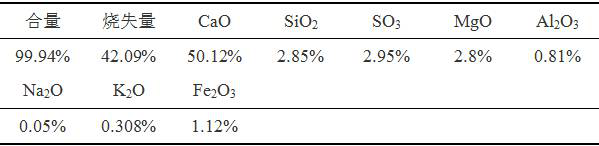 Q/P phase cement clinker containing phosphorus calcium aluminate