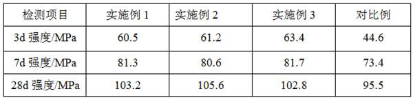 Q/P phase cement clinker containing phosphorus calcium aluminate