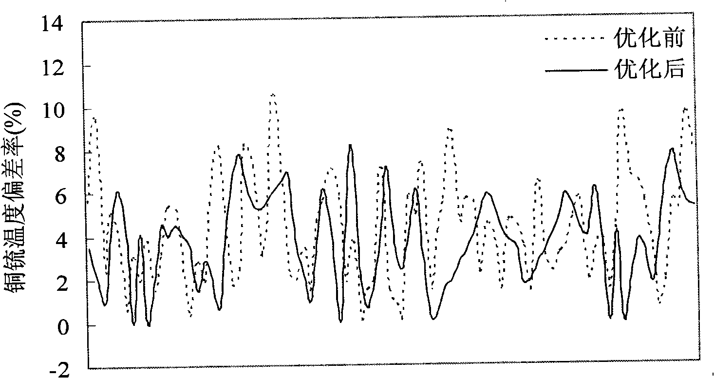 Intelligent integrated optimization method based on mode matching and balance computation