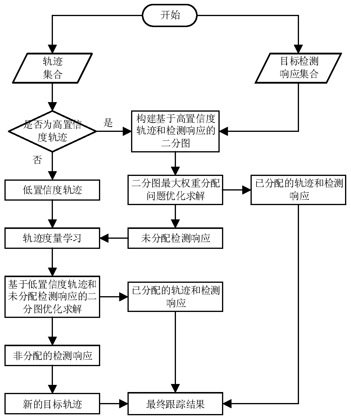 Online multi-target tracking method based on track metric learning